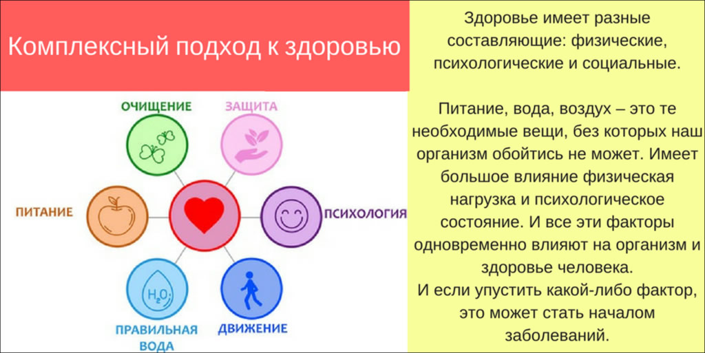 Комплексный подход